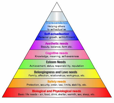 maslow